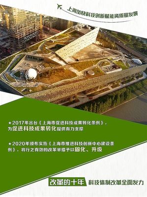 上海加快科技创新赋能高质量发展 打造全球影响力科创中心